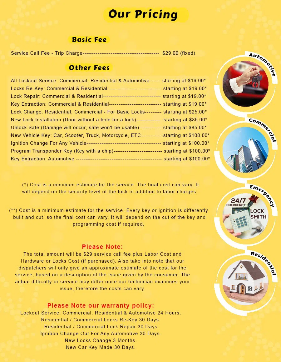 Parker Locksmith Store Kansas City, MO 816-227-1012